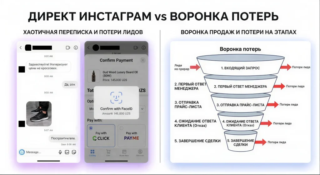 A standalone store interface based on the Telegram Mini App: a convenient product catalog and fast online payment within the messenger