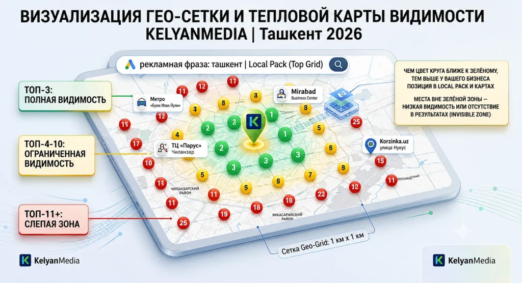The advantage of the Local Pack block on maps over classic search results in mobile search